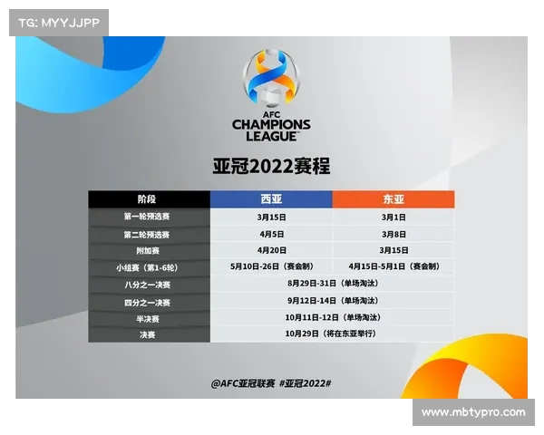 亚冠分组抽签大揭秘，谁在幸运之列？