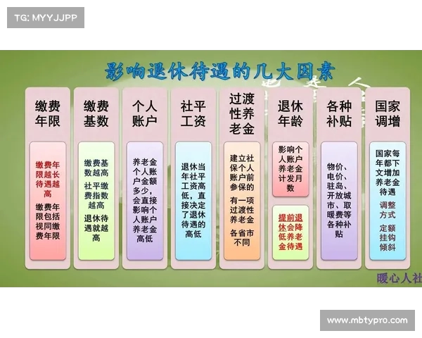 北京养老金新政解析：提低限高，以上养老金或不再划算